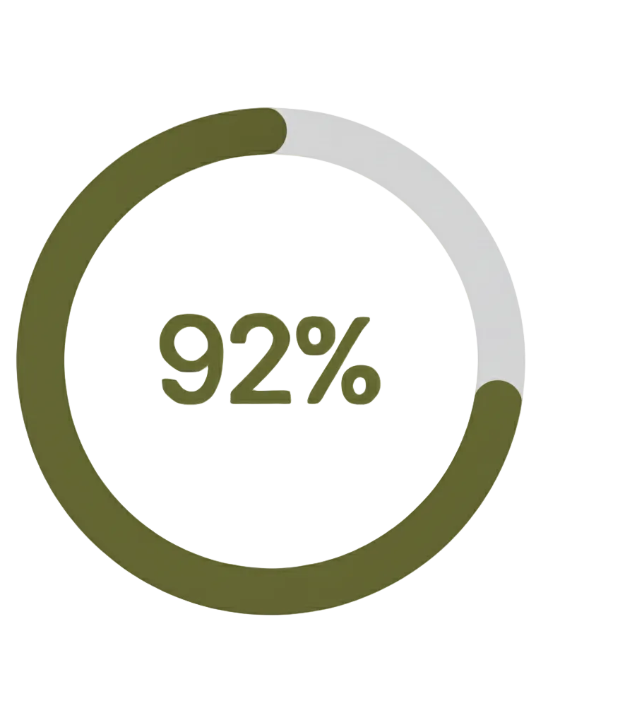 Circular Progress 92% in Olive Green